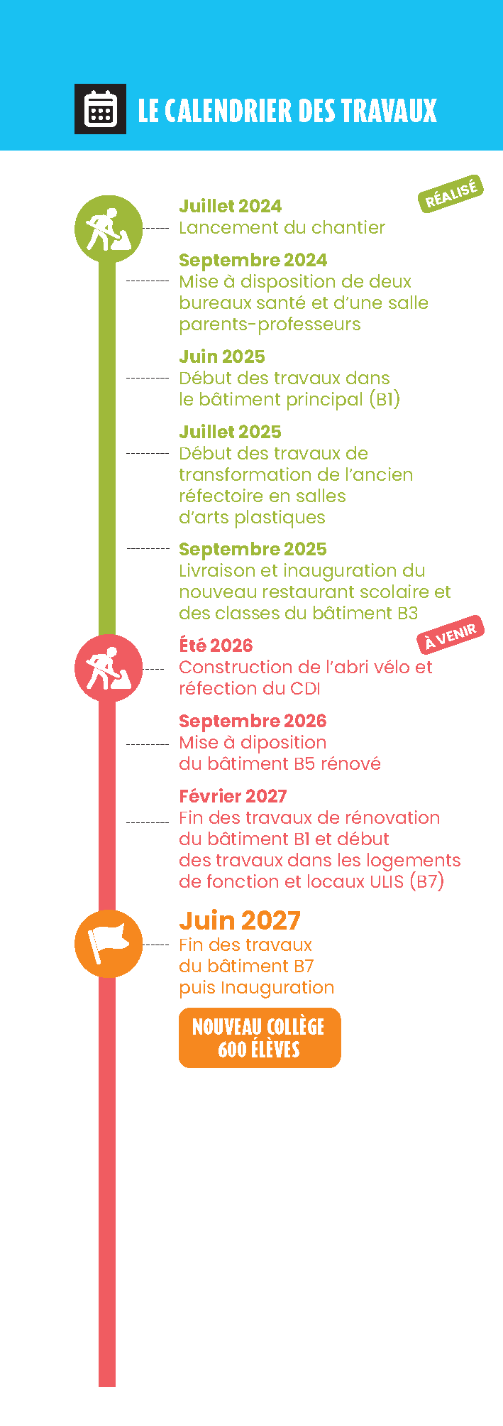 calendrier travaux collège Gérard Philipe