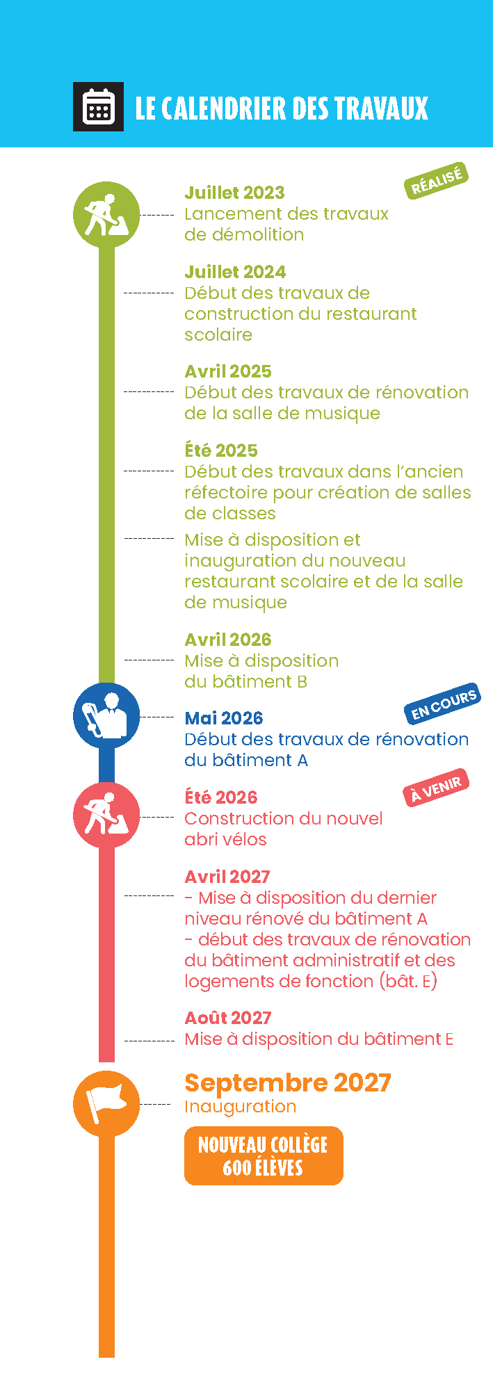 calendrier travaux collège Philippe de Commynes