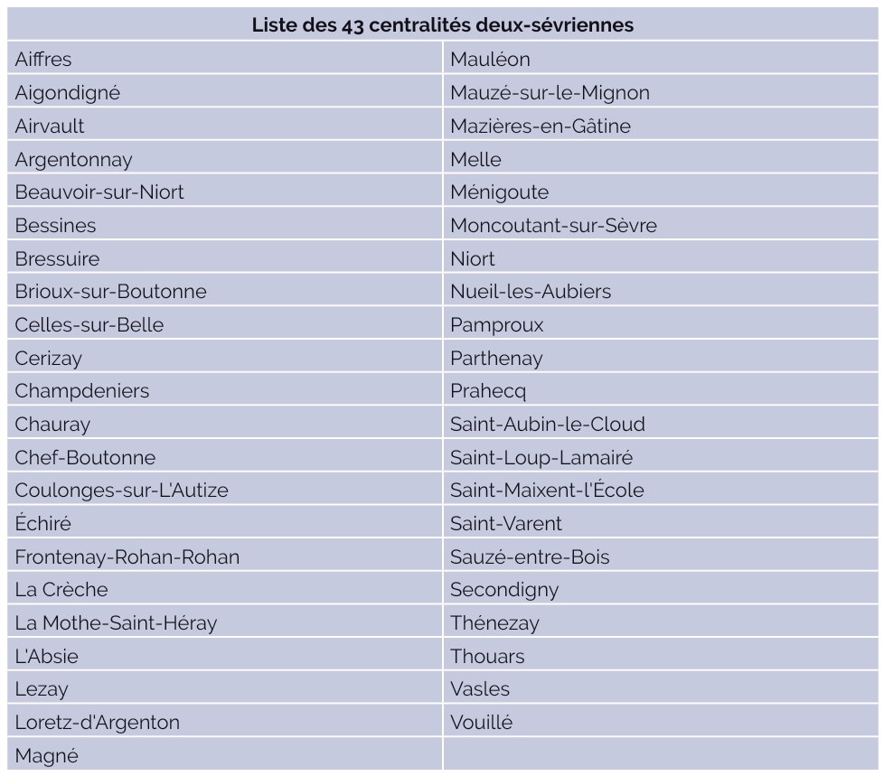 Contrats de territoire - liste des centralités