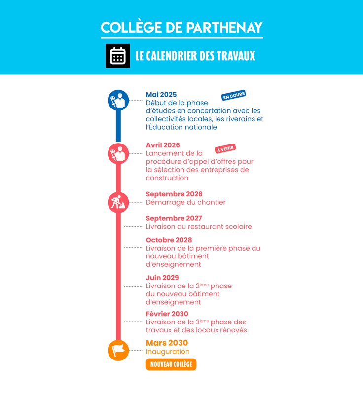Frises-chantiers_Parthenay