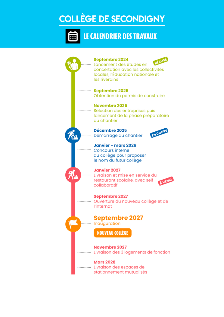 Frises-chantiers_Secondigny