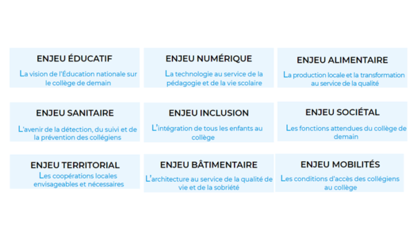 plan collège enjeux