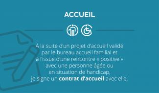 devenir accueillant familial accueil