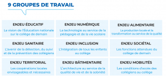 groupes travail