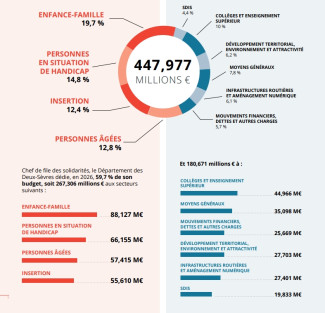 budget primitif global 2026